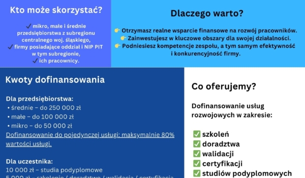 „LOKalny Rozwój – wsparcie dla śląskich MŚP i ich pracowników - nabór   od 13 do 24 IV 2026