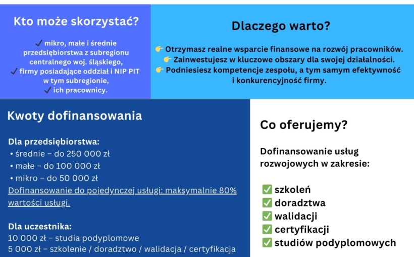 „LOKalny Rozwój – wsparcie dla śląskich MŚP i ich pracowników - nabór   od 13 do 24 IV 2026